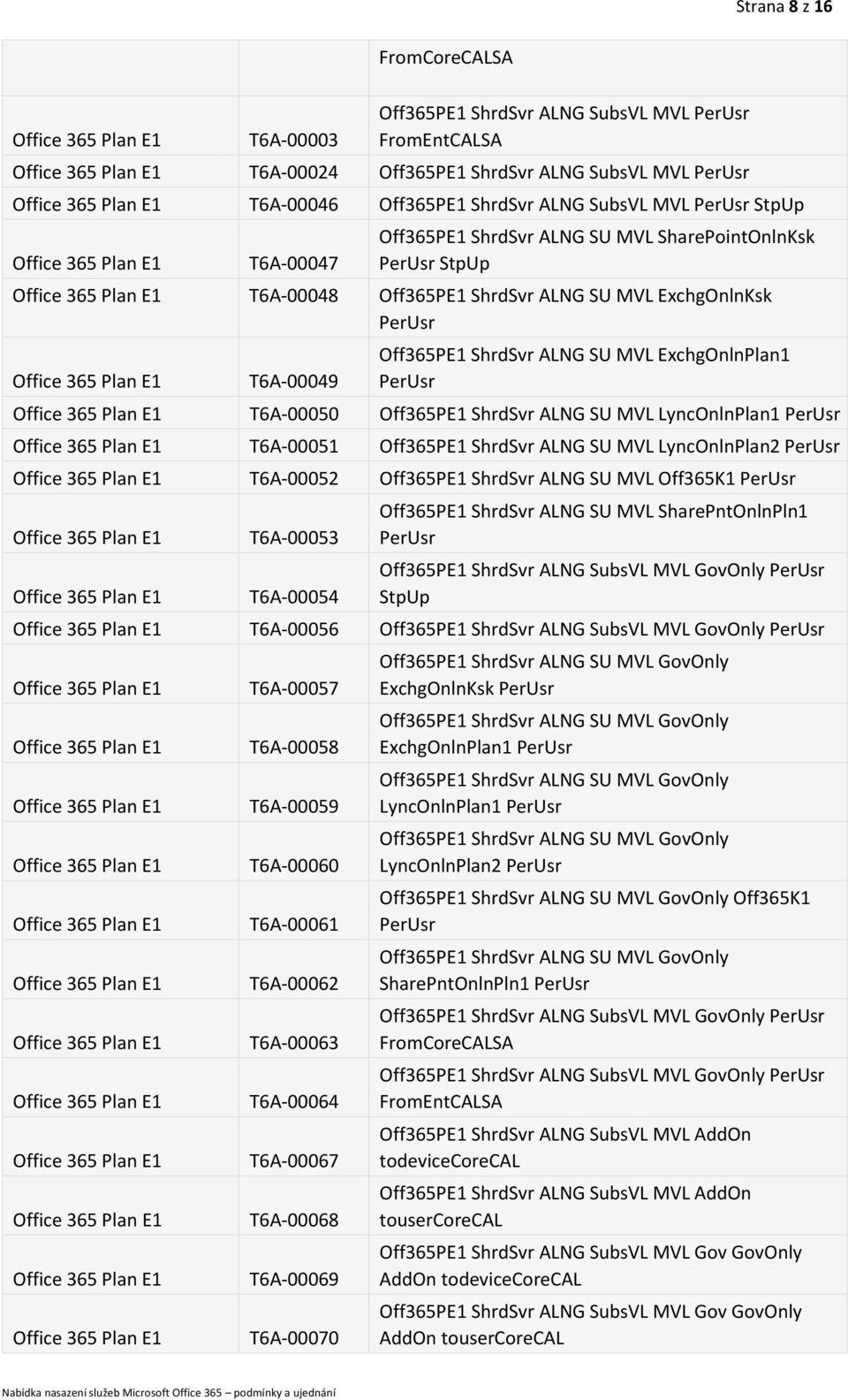 LyncOnlnPlan1 T6A-00051 Off365PE1 ShrdSvr ALNG SU MVL LyncOnlnPlan2 T6A-00052 Off365PE1 ShrdSvr ALNG SU MVL Off365K1 T6A-00053 T6A-00054 Off365PE1 ShrdSvr ALNG SU MVL SharePntOnlnPln1 Off365PE1