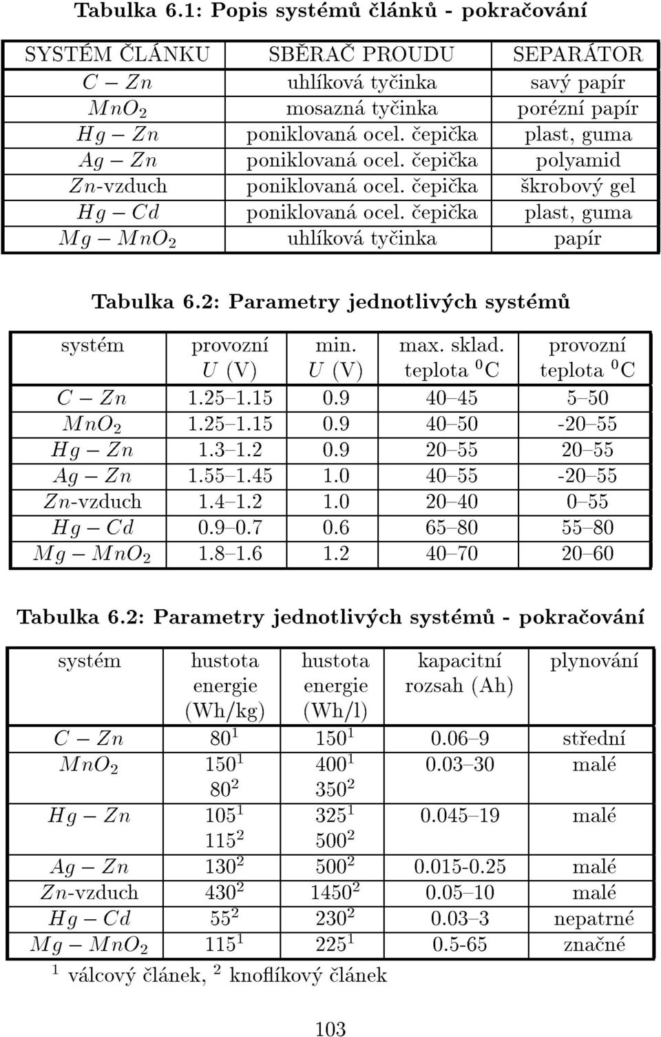 2: Parametry jednotliv ch syst m syst m provozn min. max. sklad. provozn U (V) U (V) teplota 0 C teplota 0 C C ; Zn 1.25{1.15 0.9 40{45 5{50 MnO 2 1.25{1.15 0.9 40{50-20{55 Hg ; Zn 1.3{1.2 0.