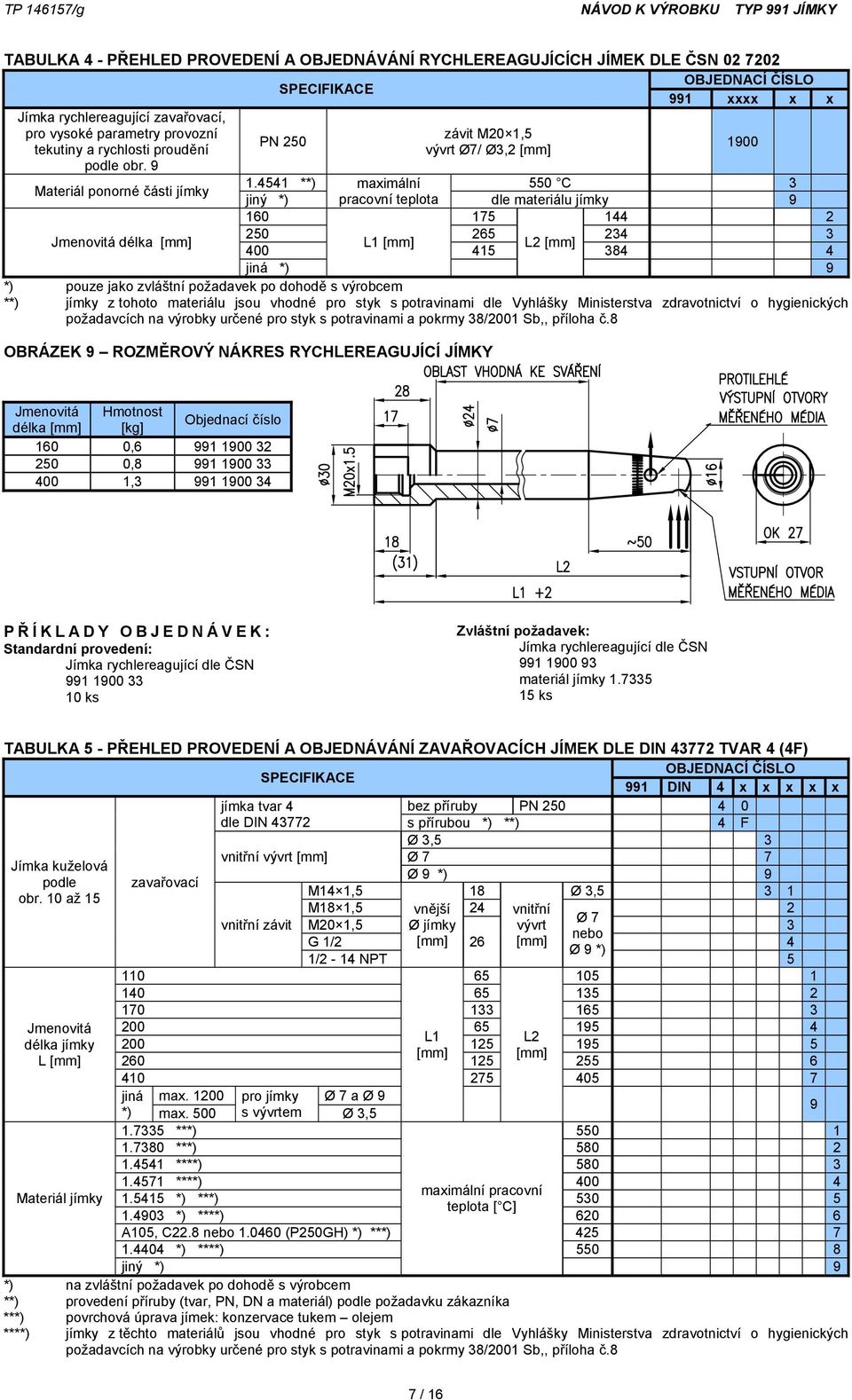 4541 **) maximální 550 C 3 jiný *) pracovní teplota dle materiálu jímky 9 160 175 144 2 Jmenovitá délka [mm] 250 265 234 3 L1 [mm] L2 [mm] 400 415 384 4 jiná *) 9 *) pouze jako zvláštní požadavek po