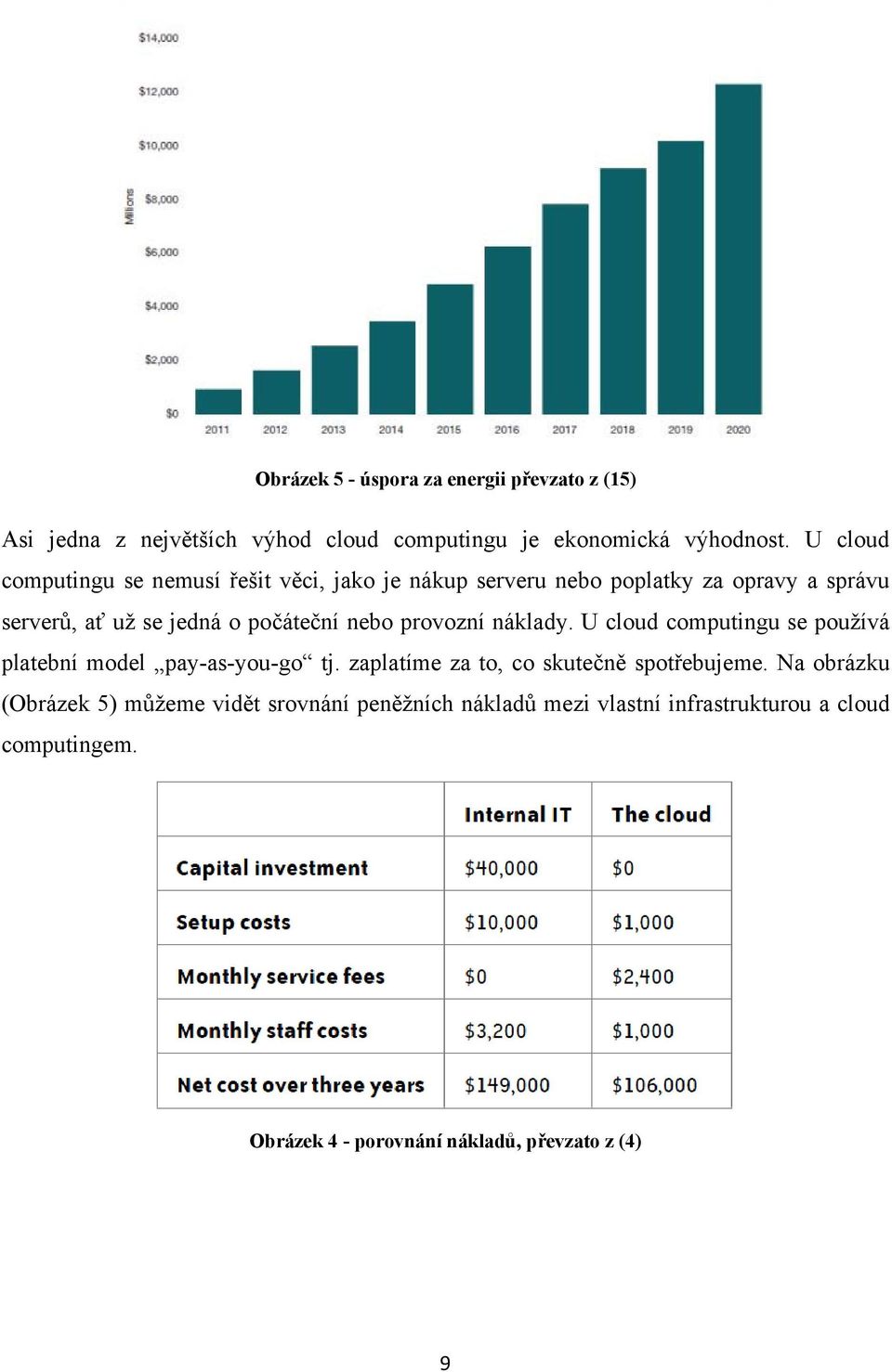 nebo provozní náklady. U cloud computingu se používá platební model pay-as-you-go tj. zaplatíme za to, co skutečně spotřebujeme.