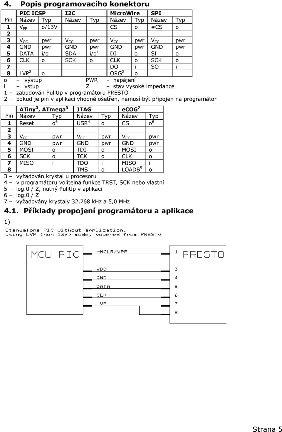 pin v aplikaci vhodně ošetřen, nemusí být připojen na programátor ATiny 3, ATmega 3 JTAG ecog 7 Pin Název Typ Název Typ Název Typ 1 Reset o 6 USR 4 o CS o 6 2 3 V CC pwr V CC pwr V CC pwr 4 GND pwr