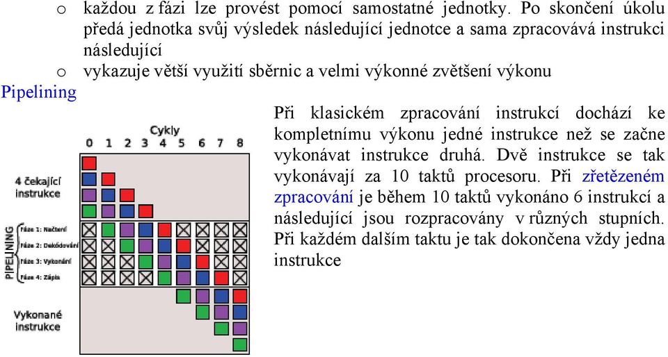 výkonné zvětšení výkonu Pipelining Při klasickém zpracování instrukcí dochází ke kompletnímu výkonu jedné instrukce než se začne vykonávat instrukce