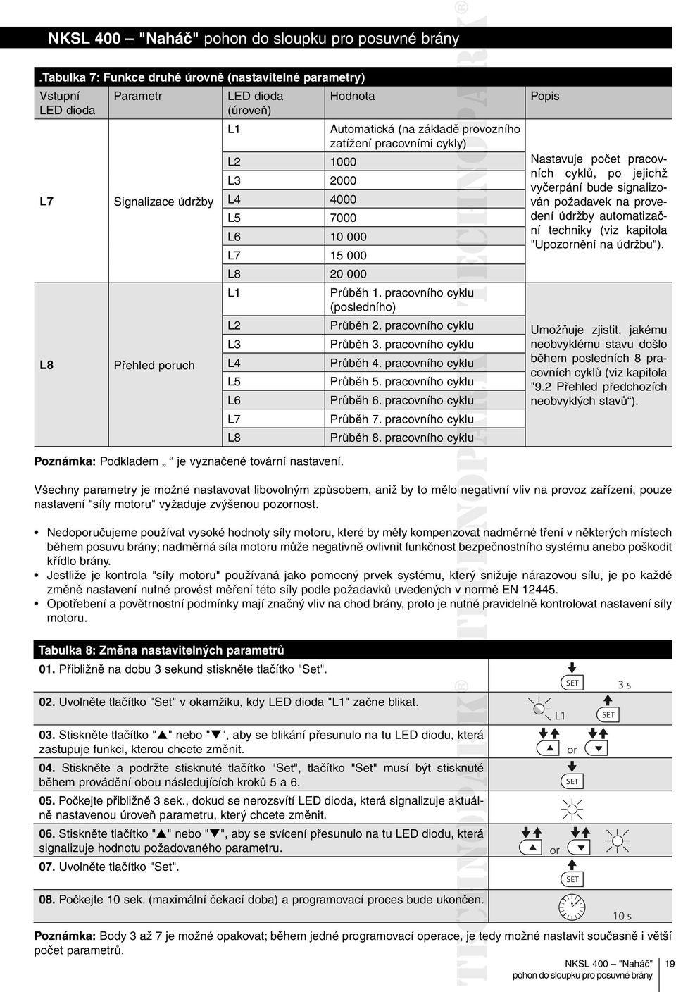 pracovního cyklu Průběh 4. pracovního cyklu Průběh 5. pracovního cyklu Průběh 6. pracovního cyklu Průběh 7. pracovního cyklu Průběh 8.