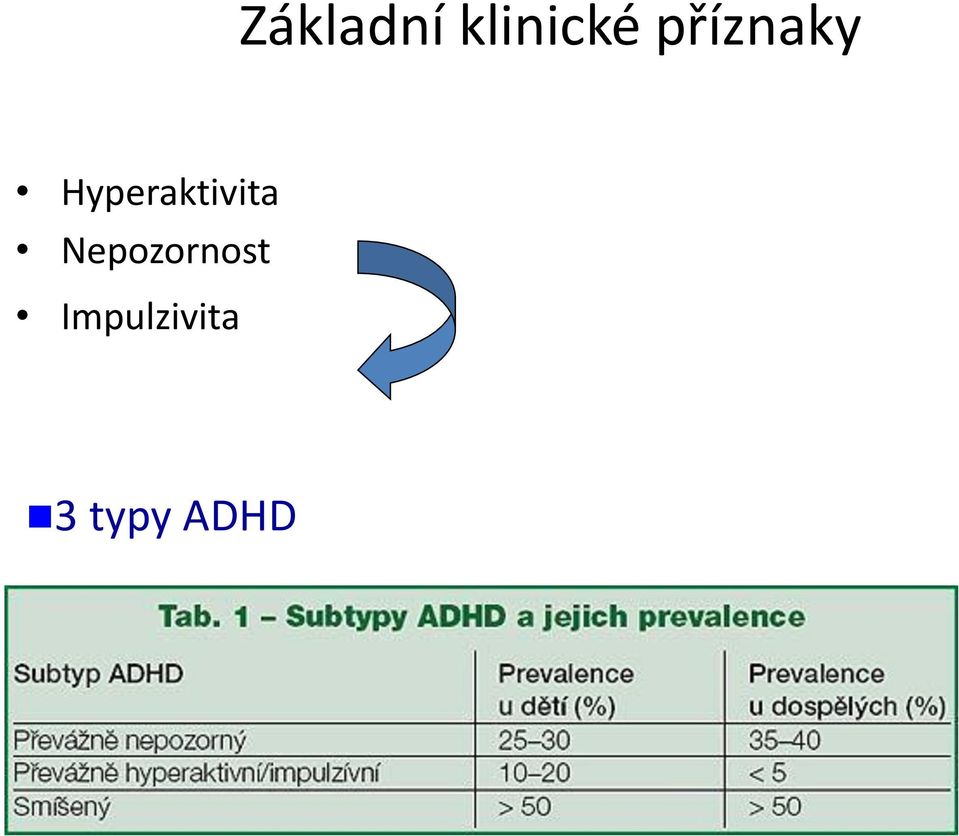 Hyperaktivita