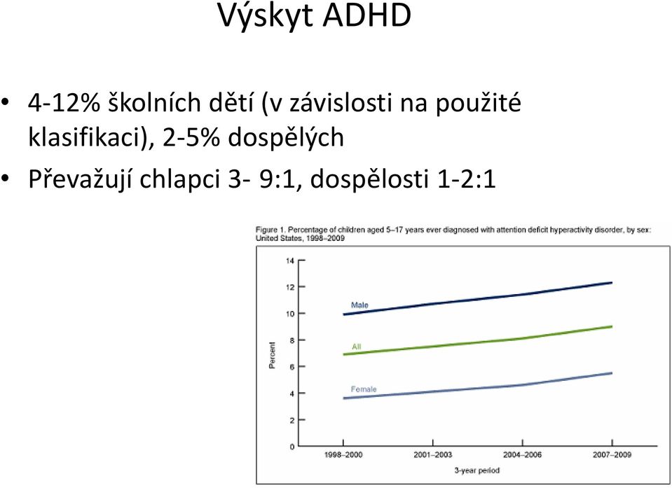 klasifikaci), 2-5% dospělých