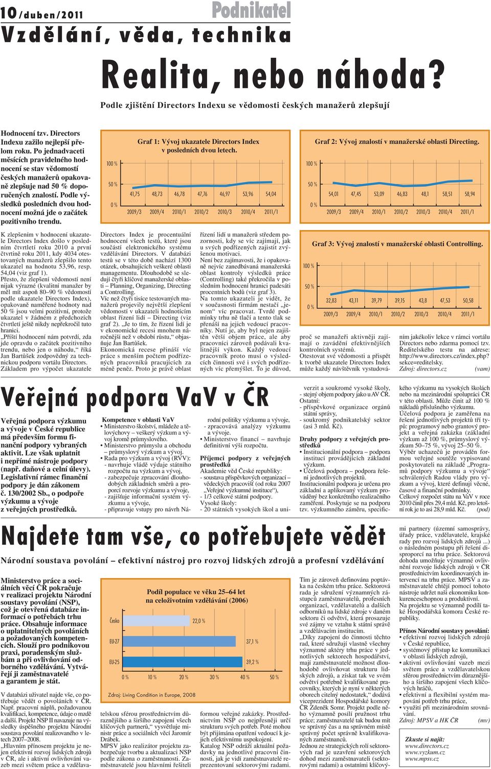 Podle výsledků posledních dvou hodnocení možná jde o začátek pozitivního trendu. 100 % 50 % 0 % Graf 1: Vývoj ukazatele Directors Index v posledních dvou letech.