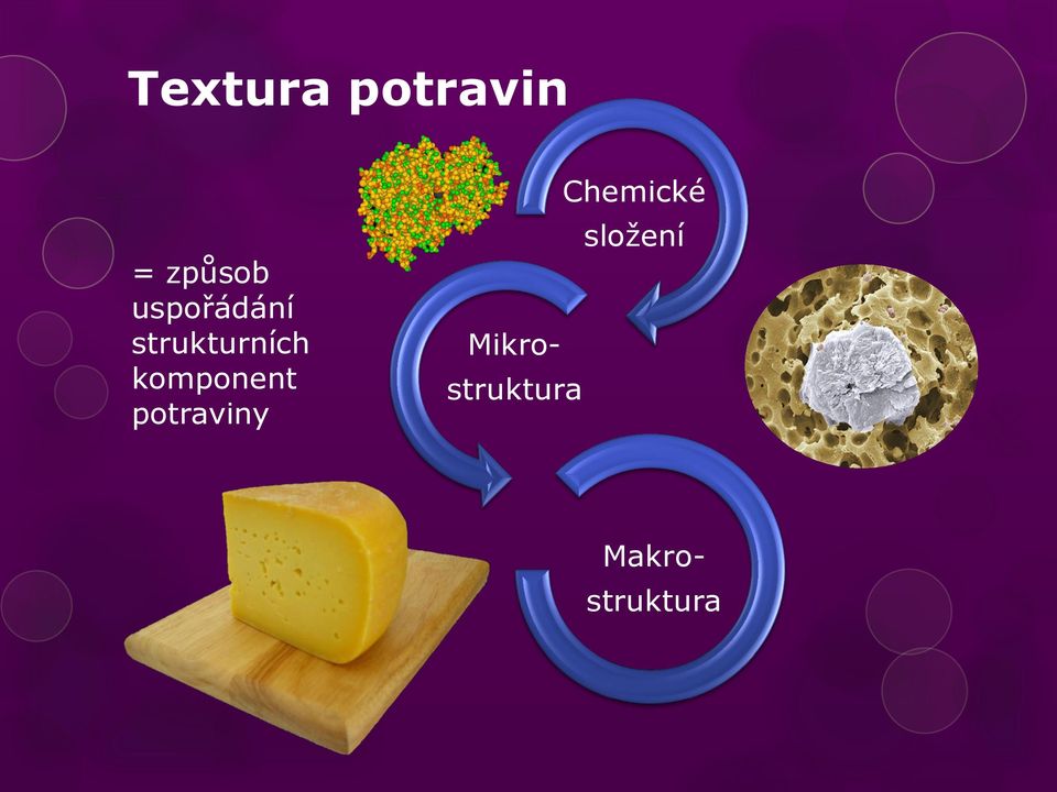 komponent potraviny Chemické