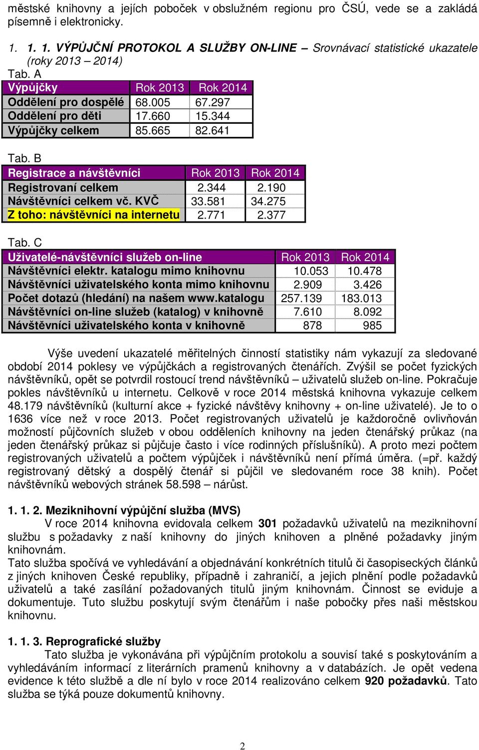 344 2.190 Návštěvníci celkem vč. KVČ 33.581 34.275 Z toho: návštěvníci na internetu 2.771 2.377 Tab. C Uživatelé-návštěvníci služeb on-line Rok 2013 Rok 2014 Návštěvníci elektr.