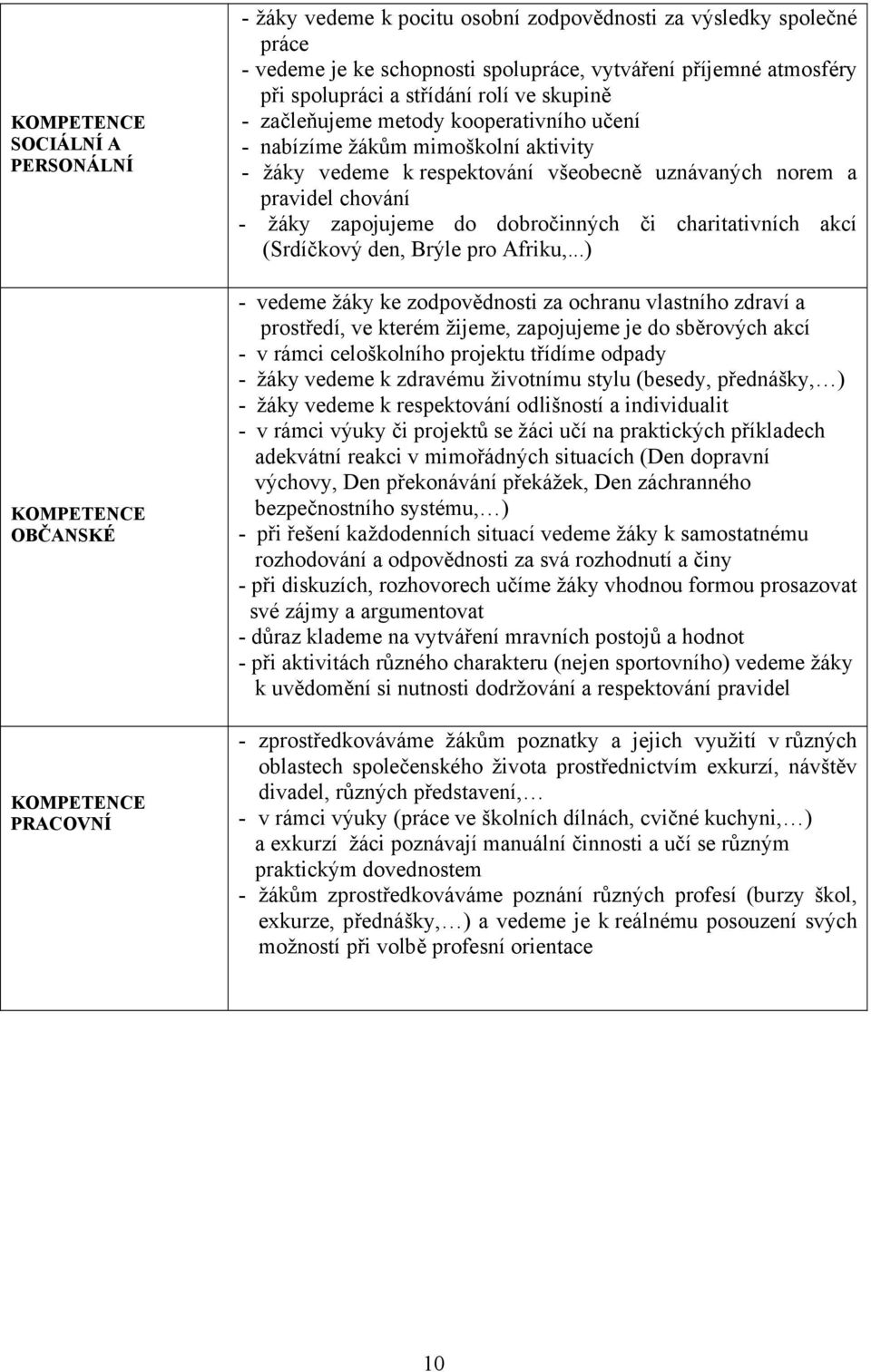 pravidel chování - žáky zapojujeme do dobročinných či charitativních akcí (Srdíčkový den, Brýle pro Afriku,.