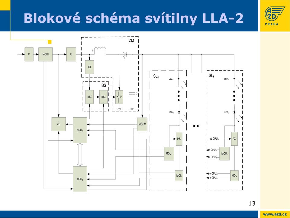 LEDkn ZO MOUC CPU A PZ 1 od CPU B PZ k MOU 1 k