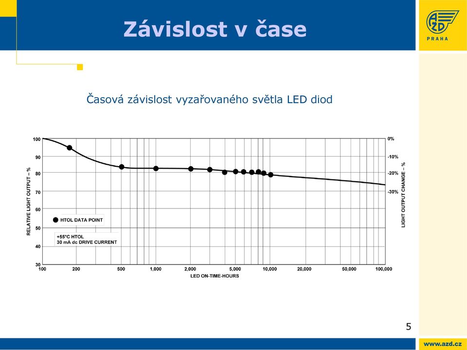 závislost