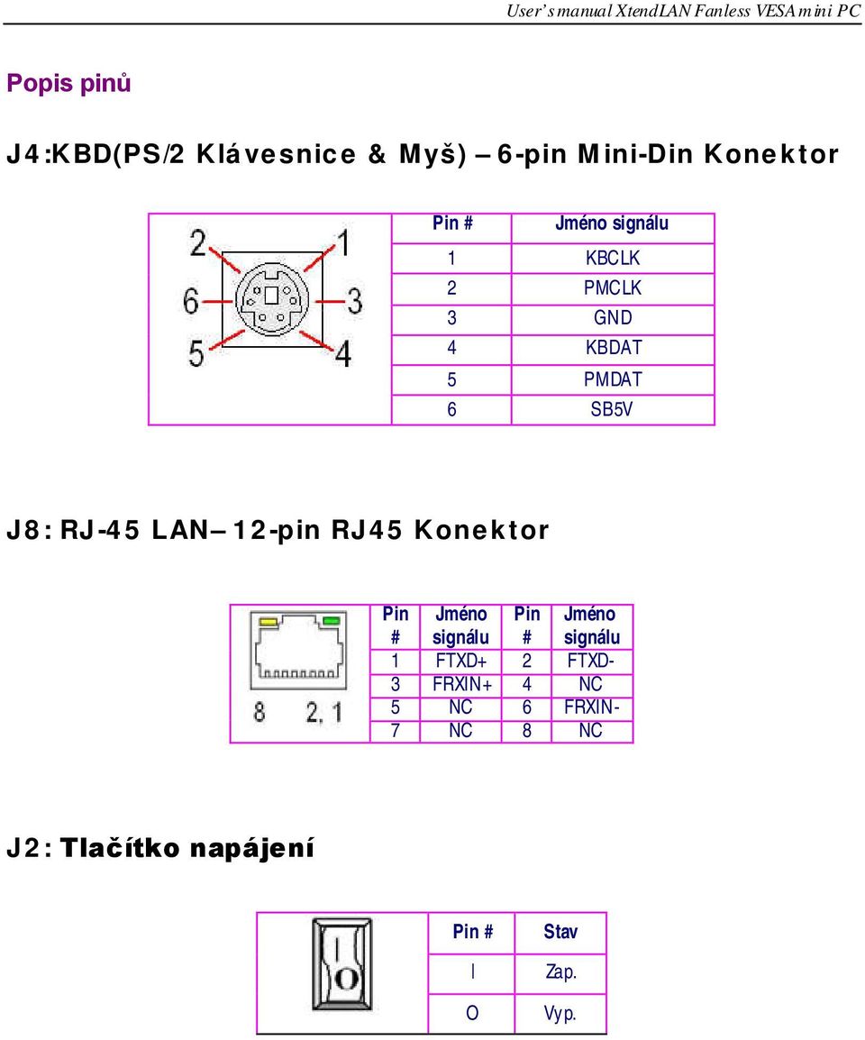 RJ-45 LAN 12-pin RJ45 Konektor Pin # Pin # 1 FTXD+ 2 FTXD- 3