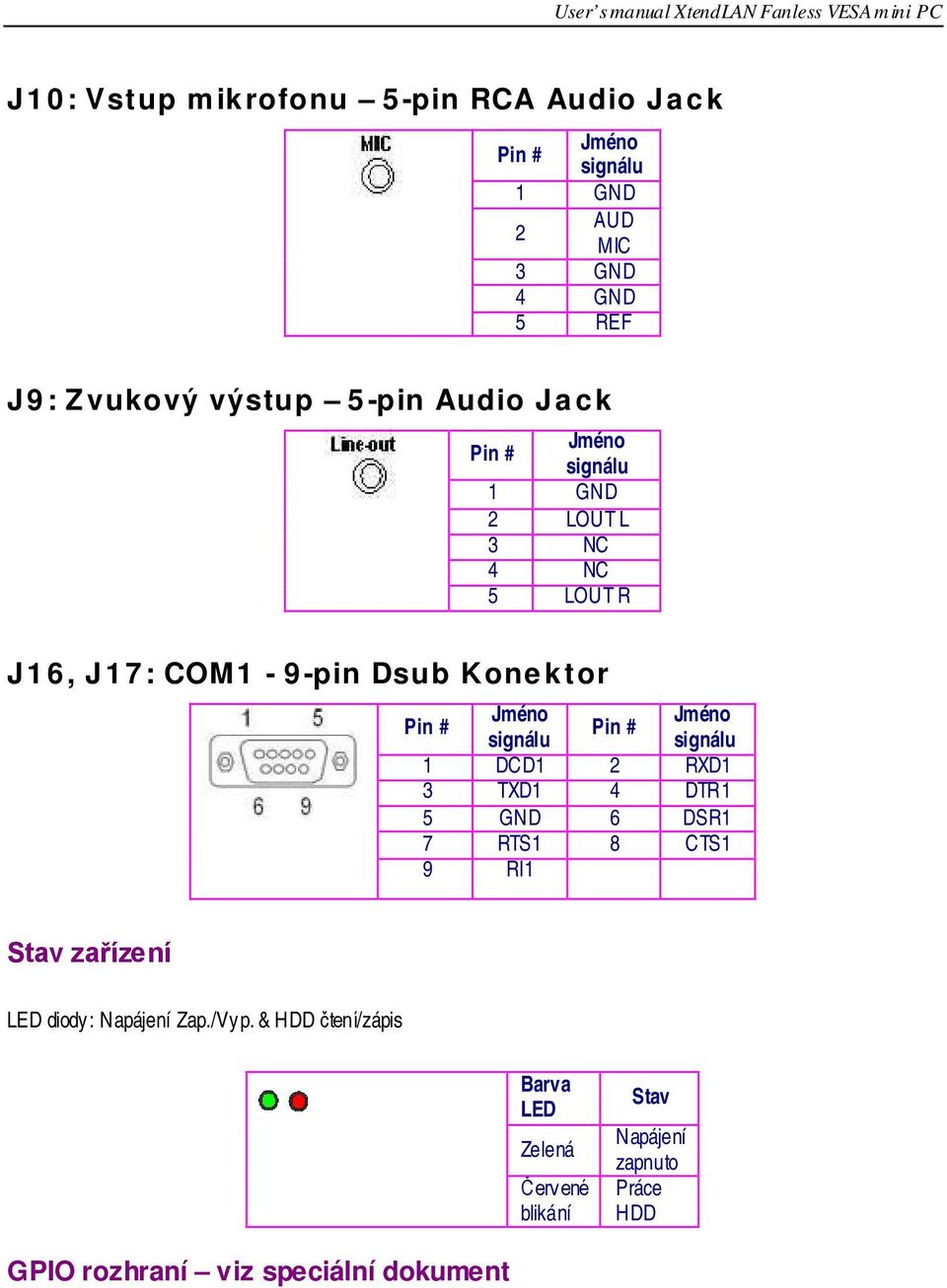 4 DTR 1 5 GND 6 DSR1 7 RTS1 8 C TS1 9 RI1 Stav zařízení LED diody: Napájení Zap./Vyp.