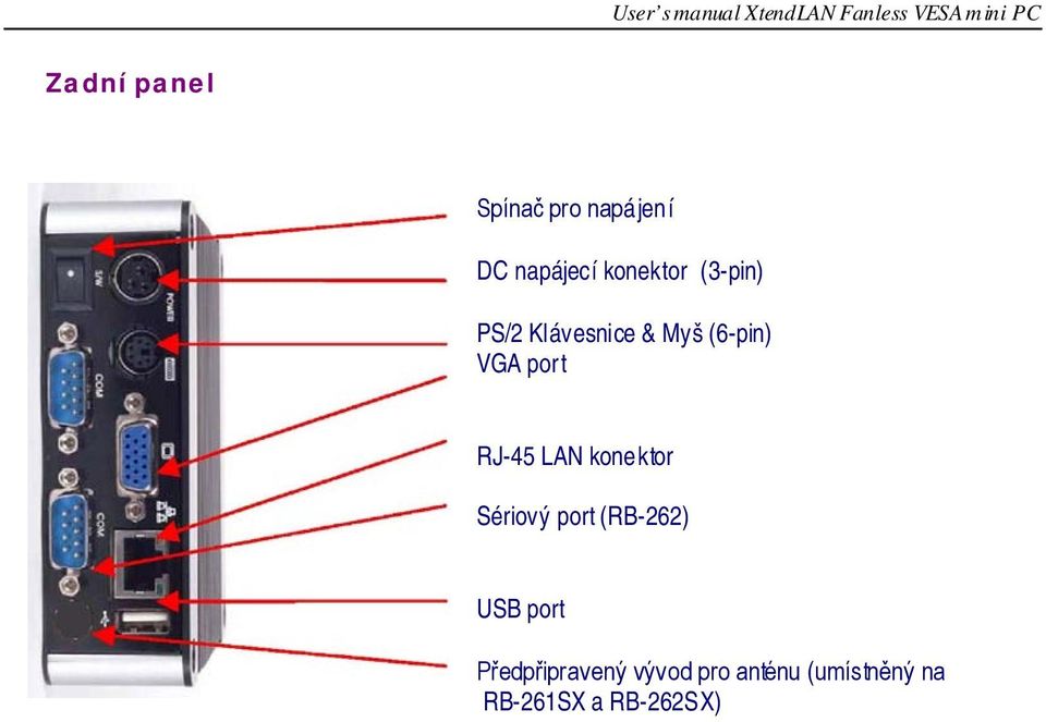 LAN konektor Sériový port (RB-262) USB port