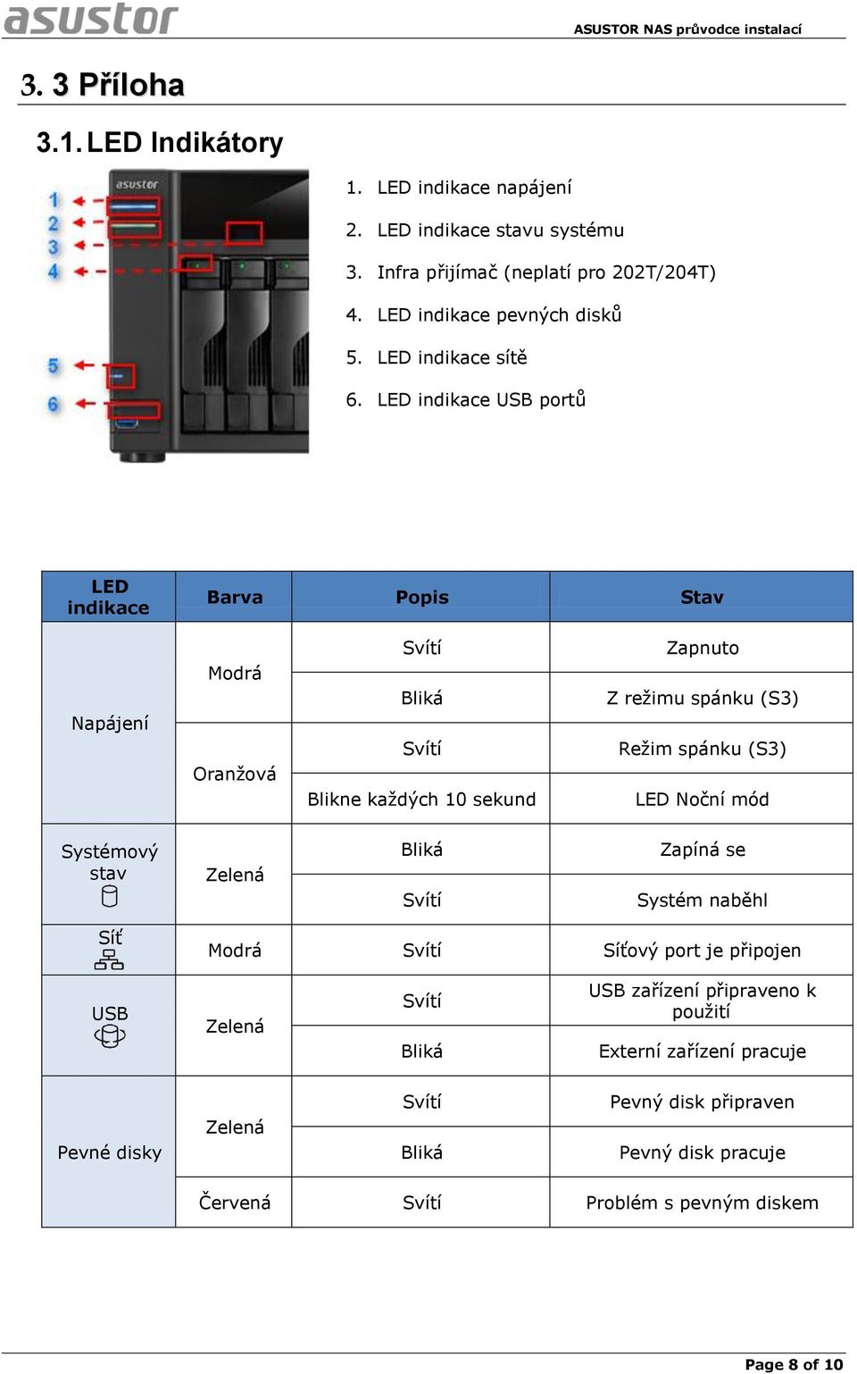 LED indikace USB portů LED indikace Barva Popis Stav Napájení Modrá Oranžová Svítí Bliká Svítí Blikne každých 10 sekund Zapnuto Z režimu spánku (S3) Režim spánku (S3)