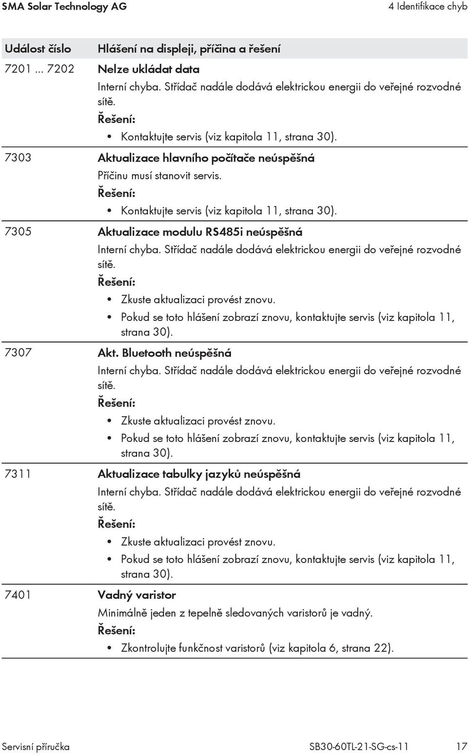 Kontaktujte servis (viz kapitola 11, strana 30). 7305 Aktualizace modulu RS485i neúspěšná Interní chyba. Střídač nadále dodává elektrickou energii do veřejné rozvodné sítě.