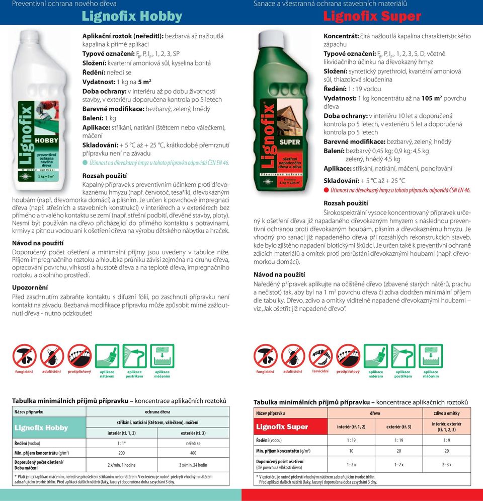 5 letech Barevné modifikace:, zelený, hnědý Balení: 1 kg máčení Skladování: + 5 C až + 25 C, krátkodobé přemrznutí přípravku není na závadu Účinnost na kazný hmyz u tohoto přípravku odpovídá ČSN EN