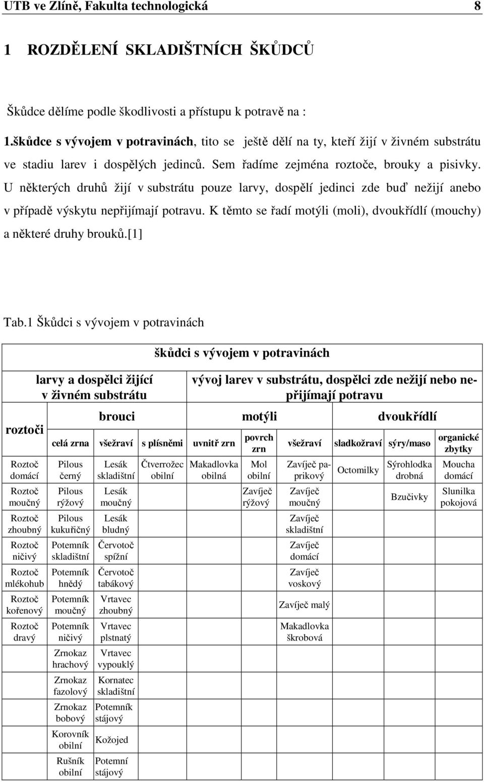 U některých druhů žijí v substrátu pouze larvy, dospělí jedinci zde buď nežijí anebo v případě výskytu nepřijímají potravu. K těmto se řadí motýli (moli), dvoukřídlí (mouchy) a některé druhy brouků.