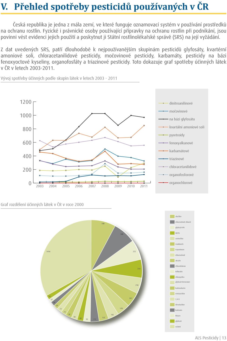 Z dat uvedených SRS, patří dlouhodobě k nejpoužívanějším skupinám pesticidů glyfosáty, kvartérní amoniové soli, chloracetanilidové pesticidy, močovinové pesticidy, karbamáty, pesticidy na bázi