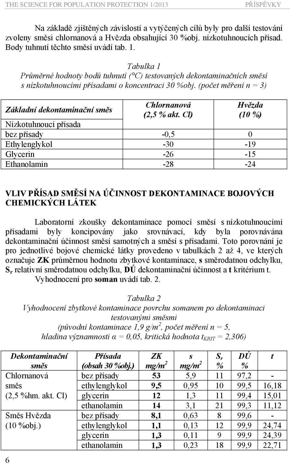 (počet měření n = 3) Základní dekontaminační směs Chlornanová (2,5 % akt.