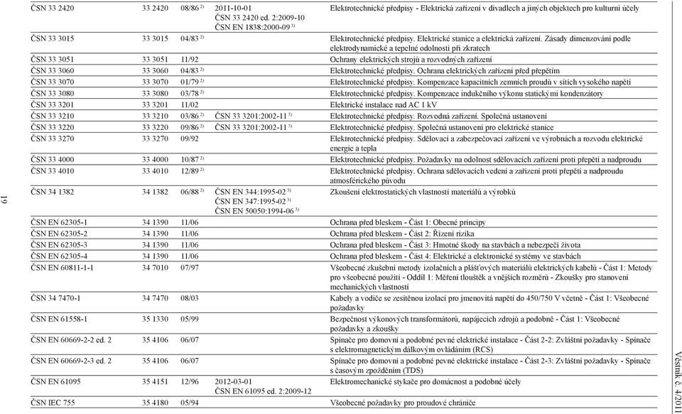 Zásady dimenzování podle elektrodynamické a tepelné odolnosti při zkratech ČSN 33 3051 33 3051 11/92 Ochrany elektrických strojů a rozvodných zařízení ČSN 33 3060 33 3060 04/83 2) Elektrotechnické