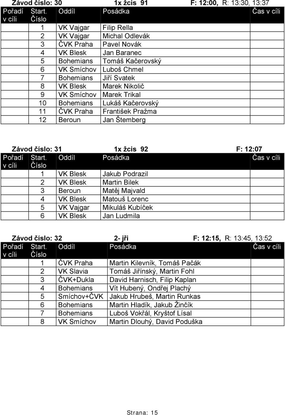 1 VK Blesk Jakub Podrazil 2 VK Blesk Martin Bilek 3 Beroun Matěj Majvald 4 VK Blesk Matouš Lorenc 5 VK Vajgar Mikuláš Kubíček 6 VK Blesk Jan Ludmila Závod číslo: 32 2- jři F: 12:15, R: 13:45, 13:52 1
