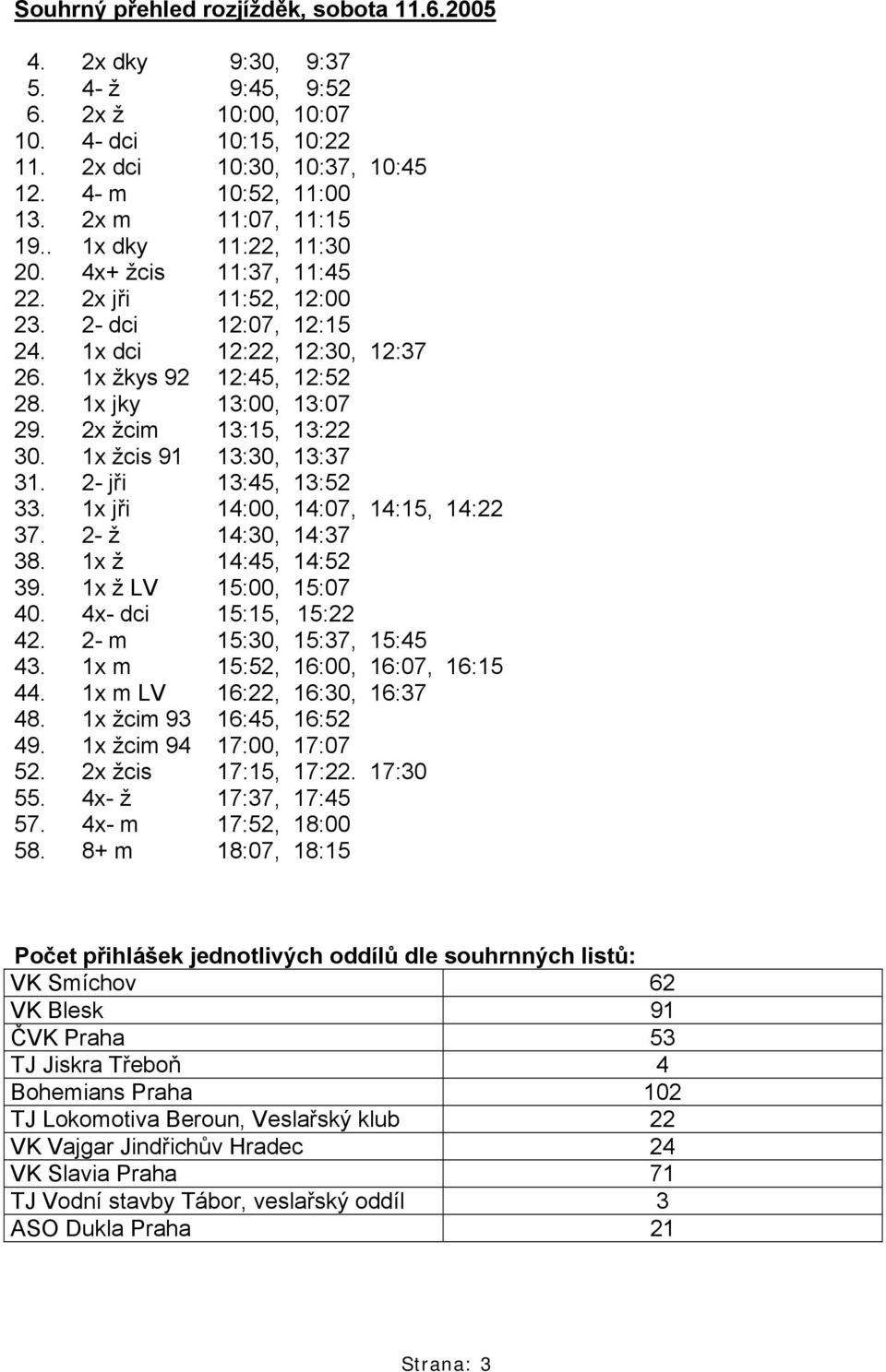 1x jky 13:00, 13:07 29. 2x žcim 13:15, 13:22 30. 1x žcis 91 13:30, 13:37 31. 2- jři 13:45, 13:52 33. 1x jři 14:00, 14:07, 14:15, 14:22 37. 2- ž 14:30, 14:37 38. 1x ž 14:45, 14:52 39.