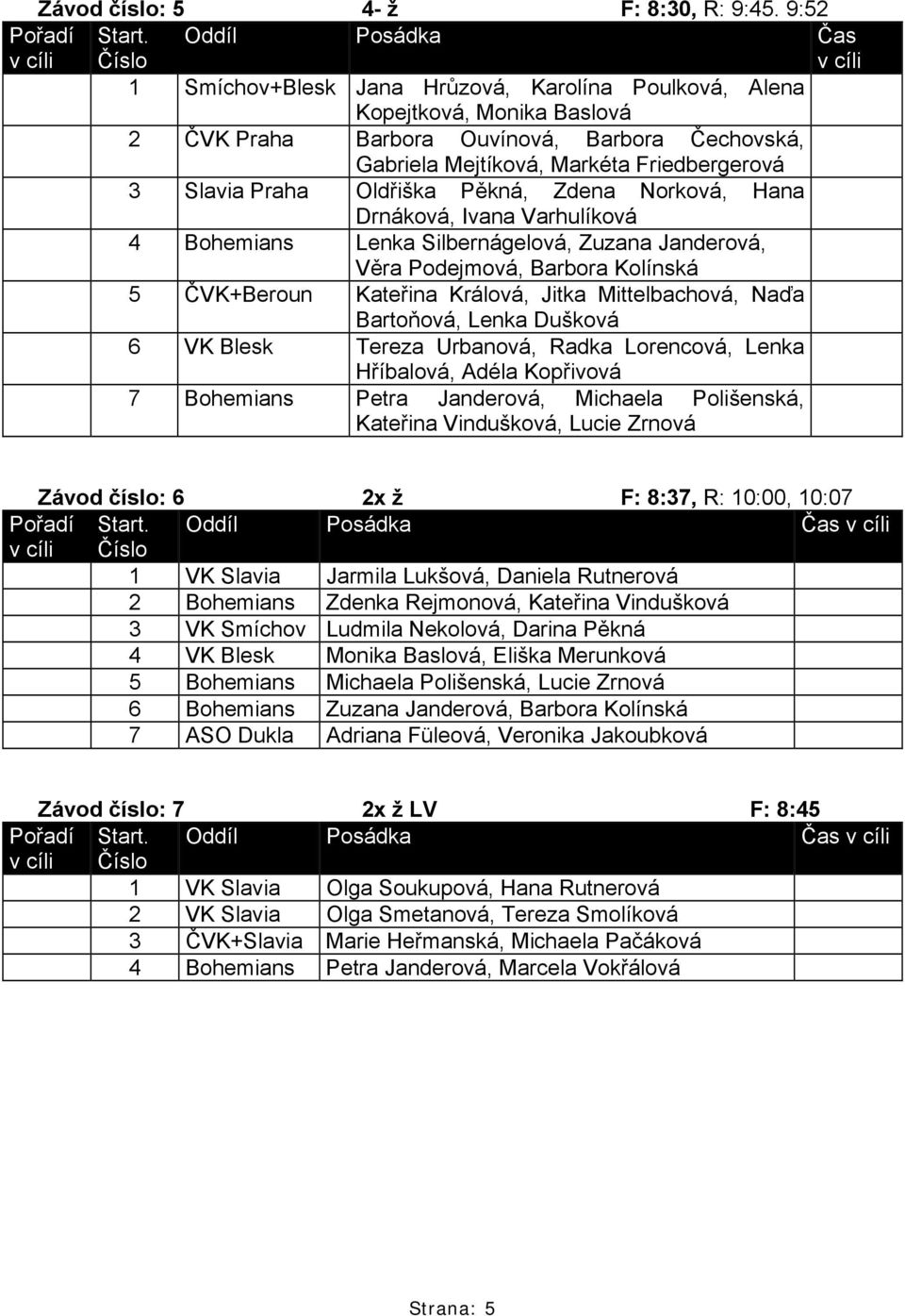 Friedbergerová 3 Slavia Praha Oldřiška Pěkná, Zdena Norková, Hana Drnáková, Ivana Varhulíková 4 Bohemians Lenka Silbernágelová, Zuzana Janderová, Věra Podejmová, Barbora Kolínská 5 ČVK+Beroun