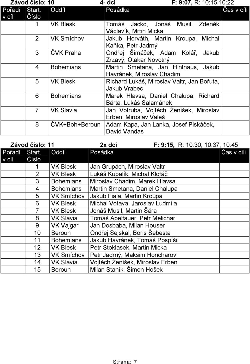 Bohemians Marek Hlavsa, Daniel Chalupa, Richard Bárta, Lukáš Salamánek 7 VK Slavia Jan Votruba, Vojtěch Ženíšek, Miroslav Erben, Miroslav Valeš 8 ČVK+Boh+Beroun Adam Kapa, Jan Lanka, Josef Piskáček,