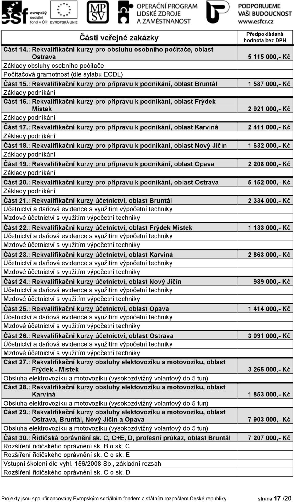 : Rekvalifikační kurzy pro přípravu k podnikání, oblast Karviná Základy podnikání Část 18.: Rekvalifikační kurzy pro přípravu k podnikání, oblast Nový Jičín Základy podnikání Část 19.