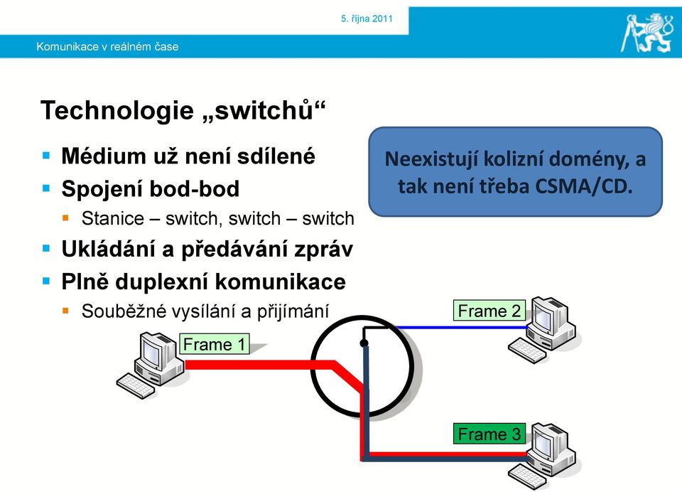 zpráv Plně duplexní komunikace Souběţné vysílání a přijímání