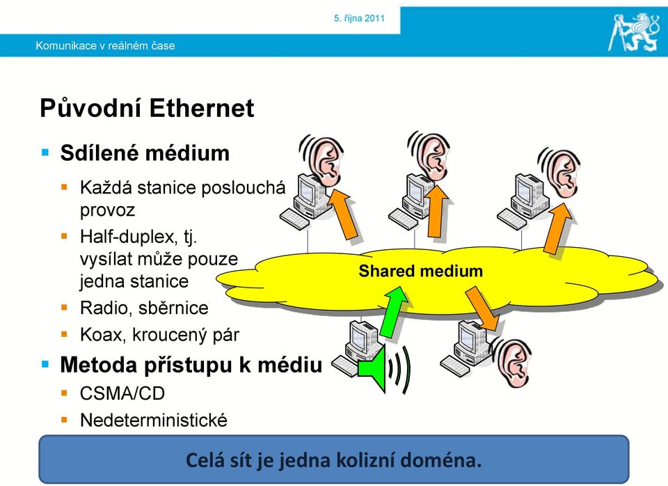 vysílat můţe pouze jedna stanice Radio, sběrnice Koax, kroucený pár Metoda