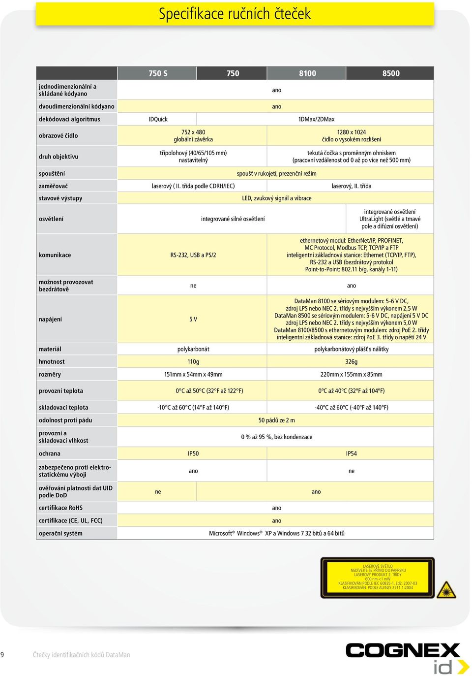 prezenční režim zaměřovač laserový ( II. třída podle CDRH/IEC) laserový, II.