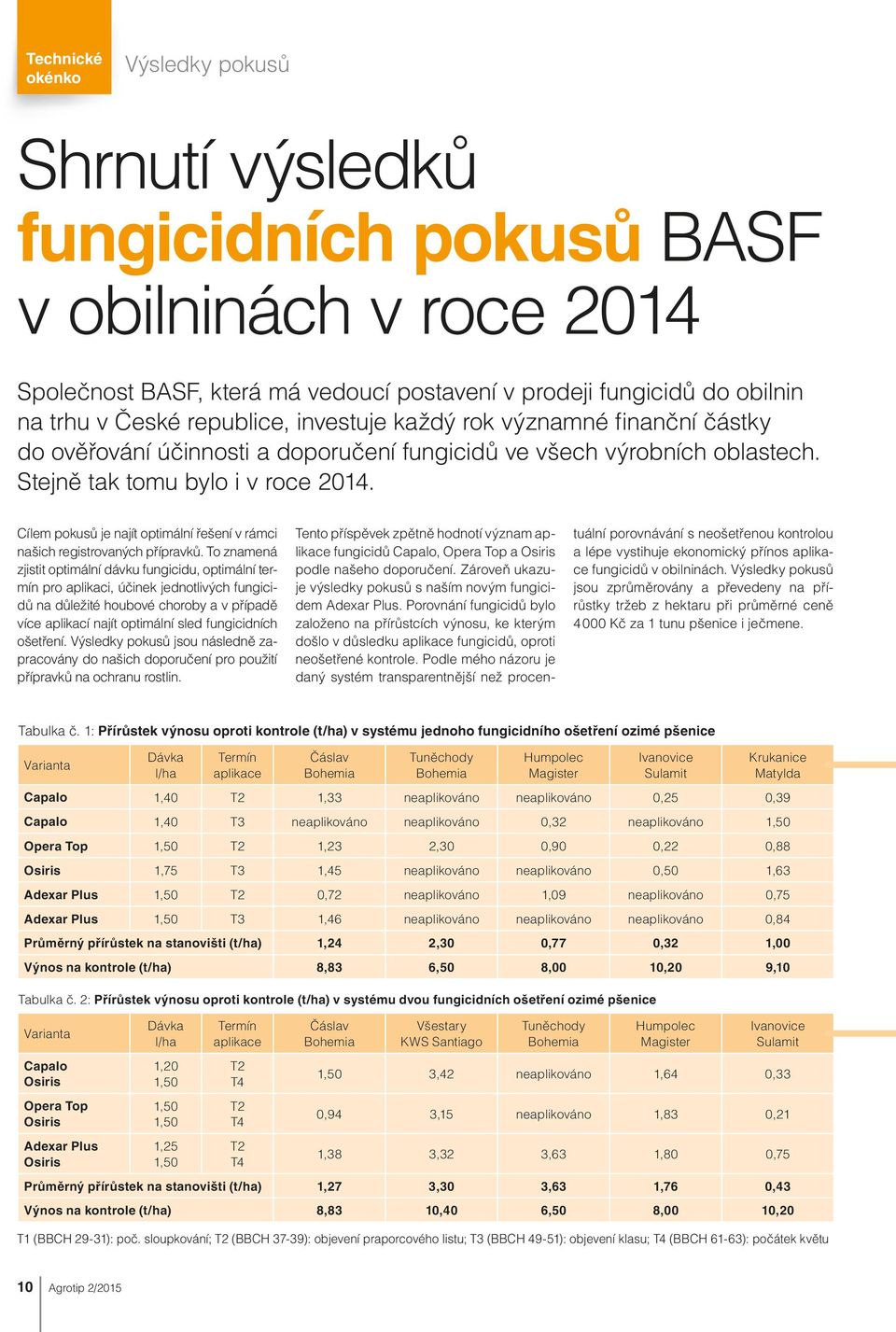 Cílem pokusů je najít optimální řešení v rámci našich registrovaných přípravků.