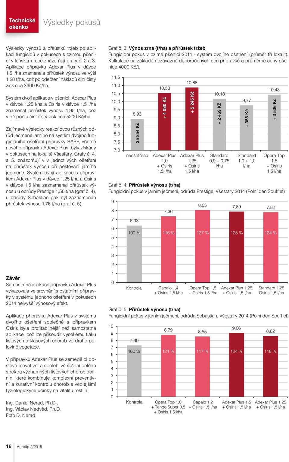 Systém dvojí aplikace v pšenici, Adexar Plus v dávce 1,25 l/ha a Osiris v dávce 1,5 l/ha znamenal přírůstek výnosu 1,95 t/ha, což v přepočtu činí čistý zisk cca 5200 Kč/ha.