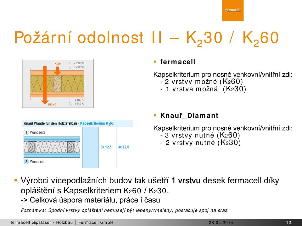 Výrobci vícepodlažních budov tak ušetří 1 vrstvu desek fermacell díky opláštění s Kapselkriteriem K260 / K230.