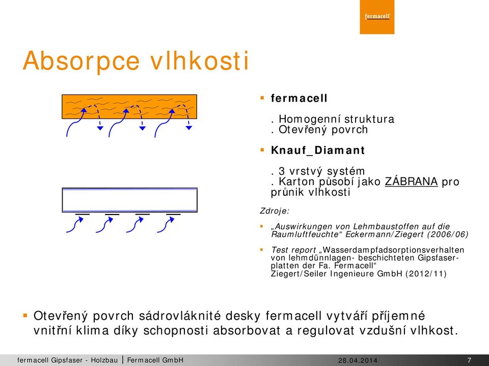 Eckermann/Ziegert (2006/06) Test report Wasserdampfadsorptionsverhalten von lehmdünnlagen- beschichteten Gipsfaserplatten