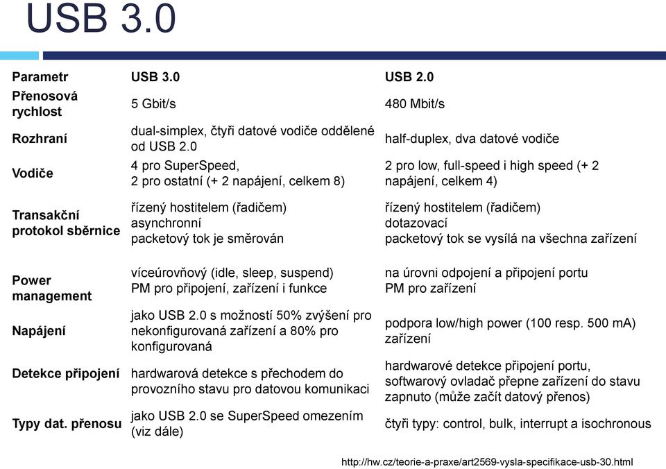 (řadičem) asynchronní packetový tok je směrován řízený hostitelem (řadičem) dotazovací packetový tok se vysílá na všechna zařízení Power management Napájení víceúrovňový (idle, sleep, suspend) PM pro