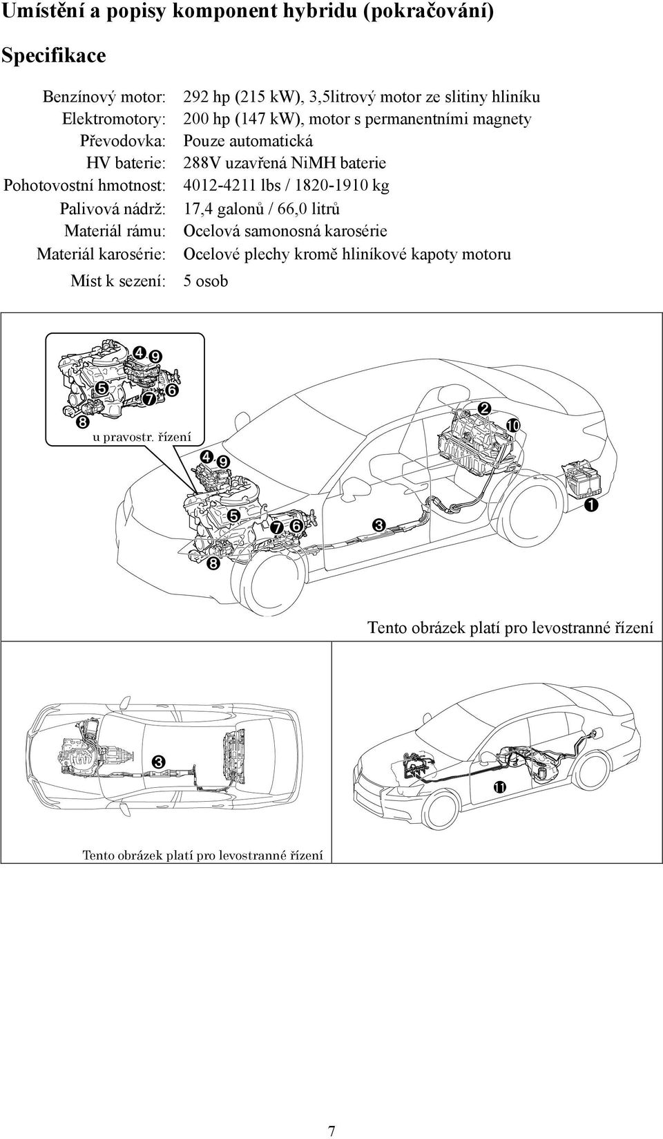 4012-4211 lbs / 1820-1910 kg Palivová nádrž: 17,4 galonů / 66,0 litrů Materiál rámu: Ocelová samonosná karosérie Materiál karosérie: Ocelové plechy