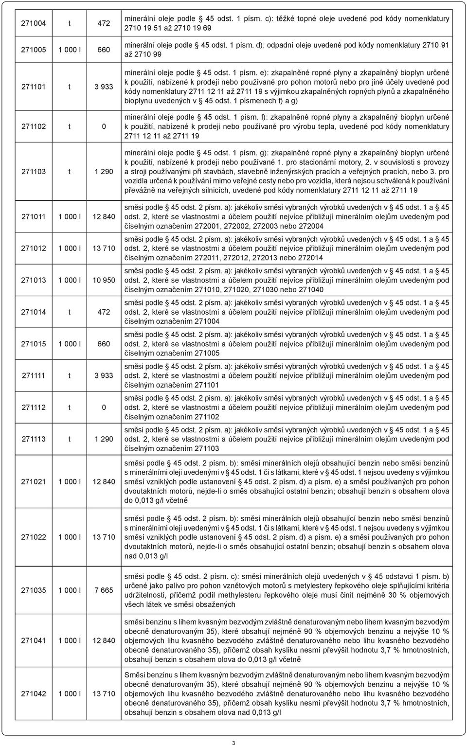 c): těžké topné oleje uvedené pod kódy nomenklatury 2710 19 51 až 2710 19 69 minerální oleje podle 45 odst. 1 písm.