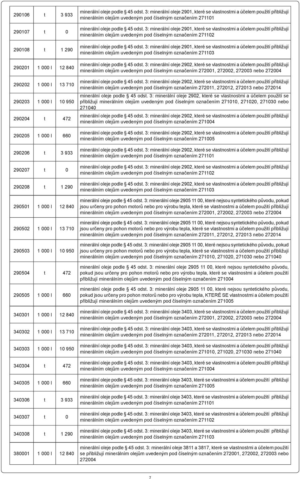 t 0 340308 t 1 290 380001 1 000 l 12 840 minerálním olejům uvedeným pod číselným označením 271101 minerálním olejům uvedeným pod číselným označením 271102 minerálním olejům uvedeným pod číselným