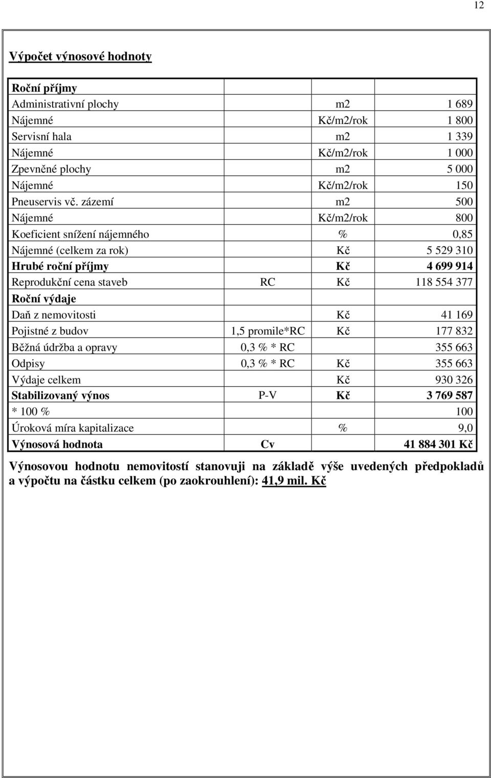 zázemí m2 500 Nájemné Kč/m2/rok 800 Koeficient snížení nájemného % 0,85 Nájemné (celkem za rok) Kč 5 529 310 Hrubé roční příjmy Kč 4 699 914 Reprodukční cena staveb RC Kč 118 554 377 Roční výdaje Daň