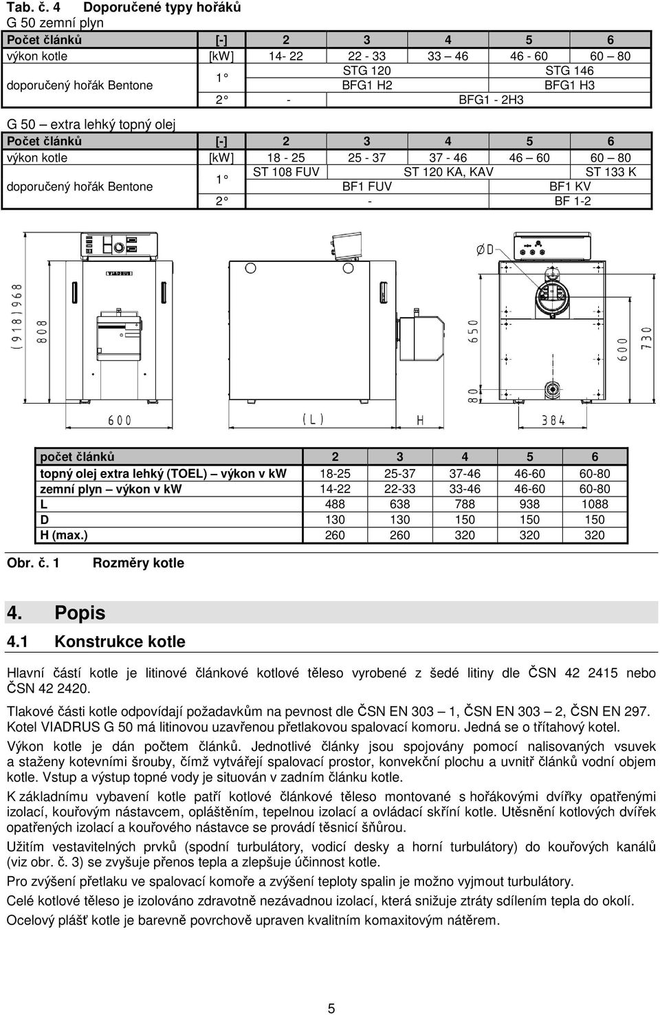 lehký topný olej Počet článků [-] 2 3 4 5 6 výkon kotle [kw] 18-25 25-37 37-46 46 60 60 80 ST 108 FUV ST 120 KA, KAV ST 133 K 1 doporučený hořák Bentone BF1 FUV BF1 KV 2 - BF 1-2 počet článků 2 3 4 5