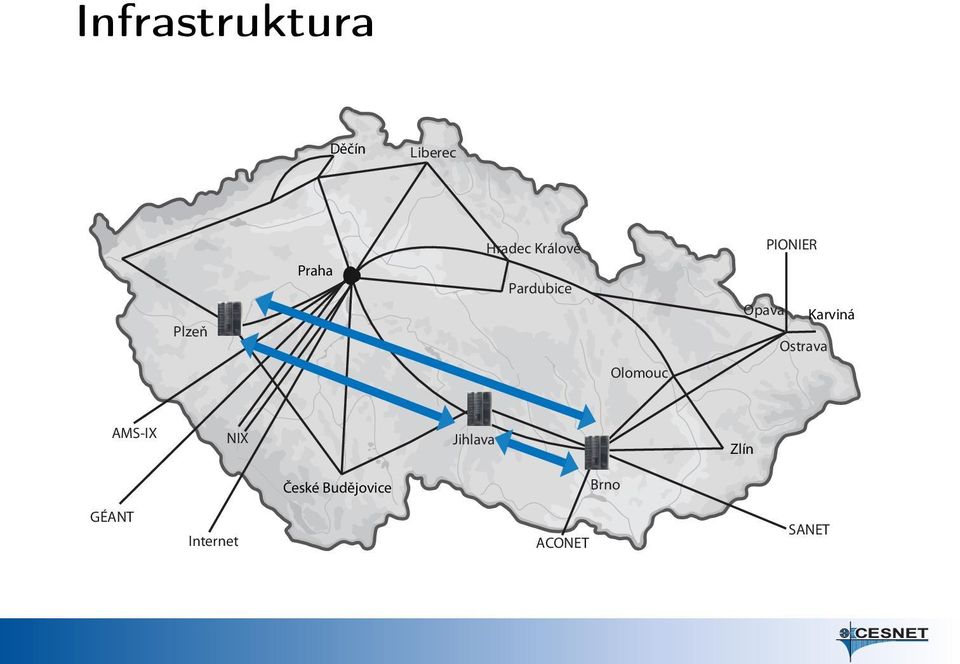 Karviná Ostrava Olomouc AMS-IX NIX Jihlava