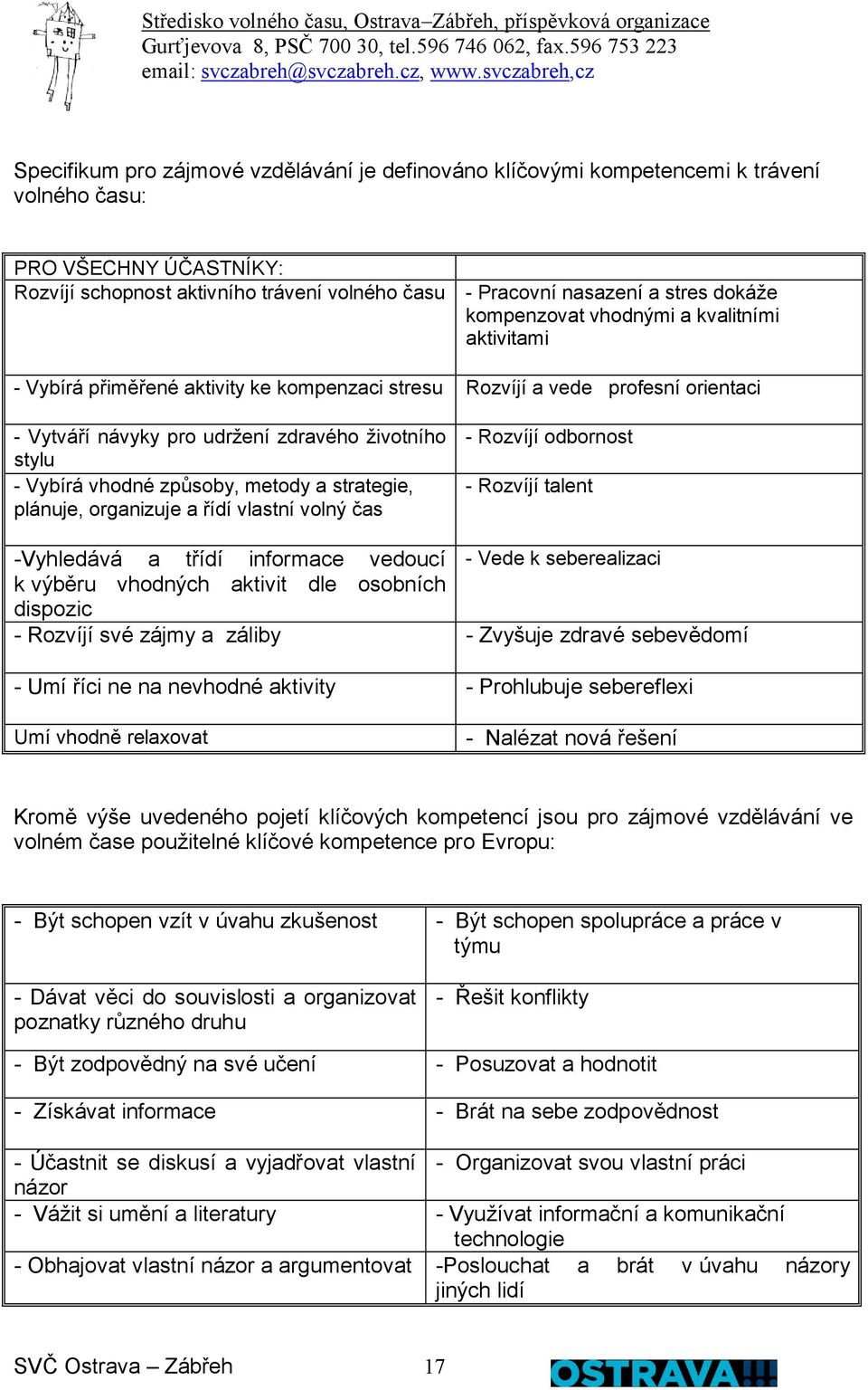 vhodné způsoby, metody a strategie, plánuje, organizuje a řídí vlastní volný čas - Rozvíjí odbornost - Rozvíjí talent -Vyhledává a třídí informace vedoucí - Vede k seberealizaci k výběru vhodných