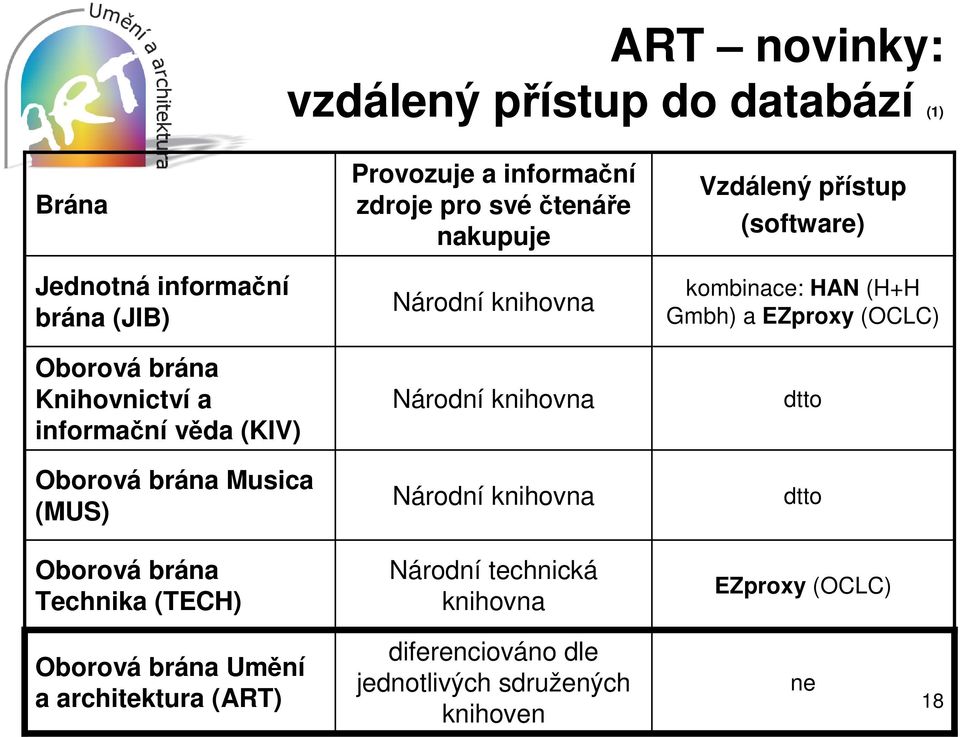 knihovna Národní knihovna Národní knihovna Národní technická knihovna Vzdálený přístup (software) kombinace: HAN (H+H Gmbh) a