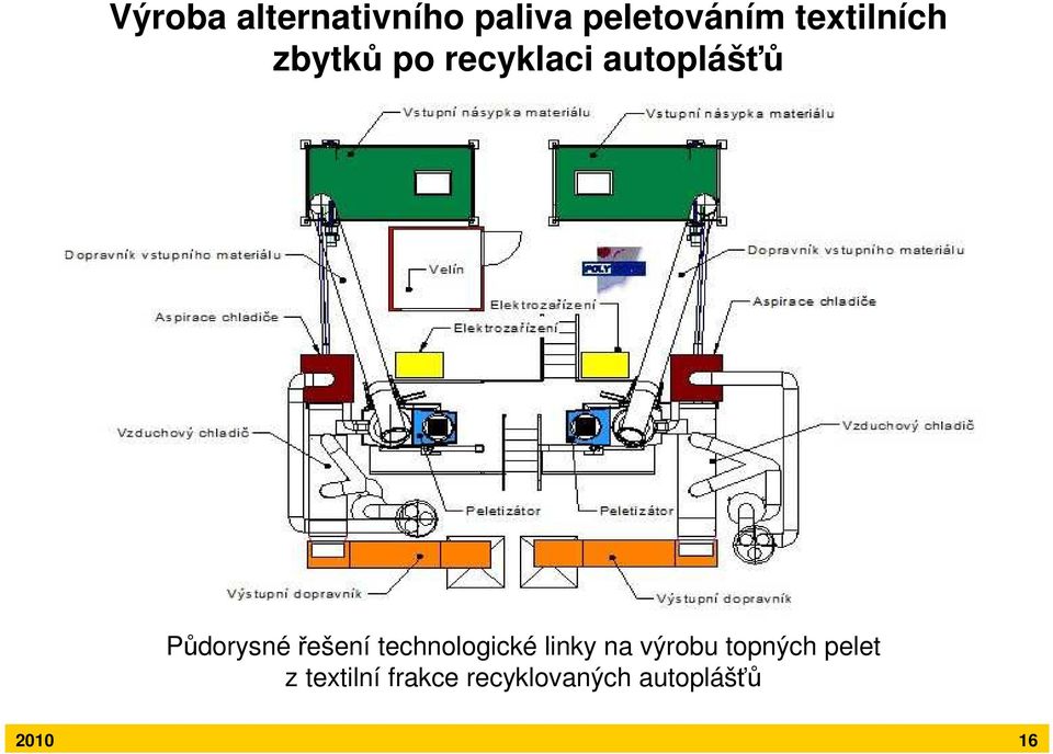 Půdorysnéřešení technologické linky na výrobu