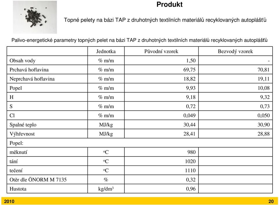 hořlavina 69,75 70,81 Neprchavá hořlavina 18,82 19,11 Popel 9,93 10,08 H 9,18 9,32 S 0,72 0,73 Cl 0,049 0,050 Spalné teplo MJ/kg 30,44