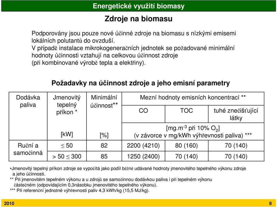 Požadavky na účinnost zdroje a jeho emisní parametry Dodávka paliva Jmenovitý tepelný příkon * Minimální účinnost** Mezní hodnoty emisních koncentrací ** CO TOC tuhé znečišťující látky [kw] [%] [mg.