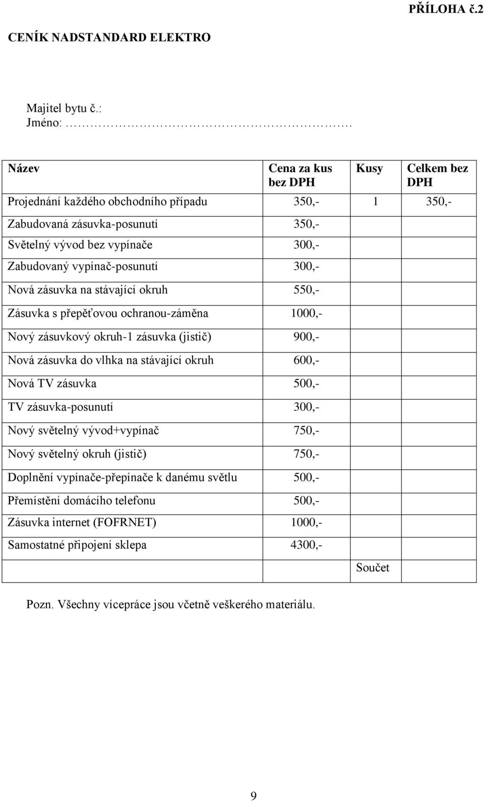 stávající okruh 550,- Zásuvka s přepěťovou ochranou-záměna 1000,- Nový zásuvkový okruh-1 zásuvka (jistič) 900,- Nová zásuvka do vlhka na stávající okruh 600,- Nová TV zásuvka 500,- TV